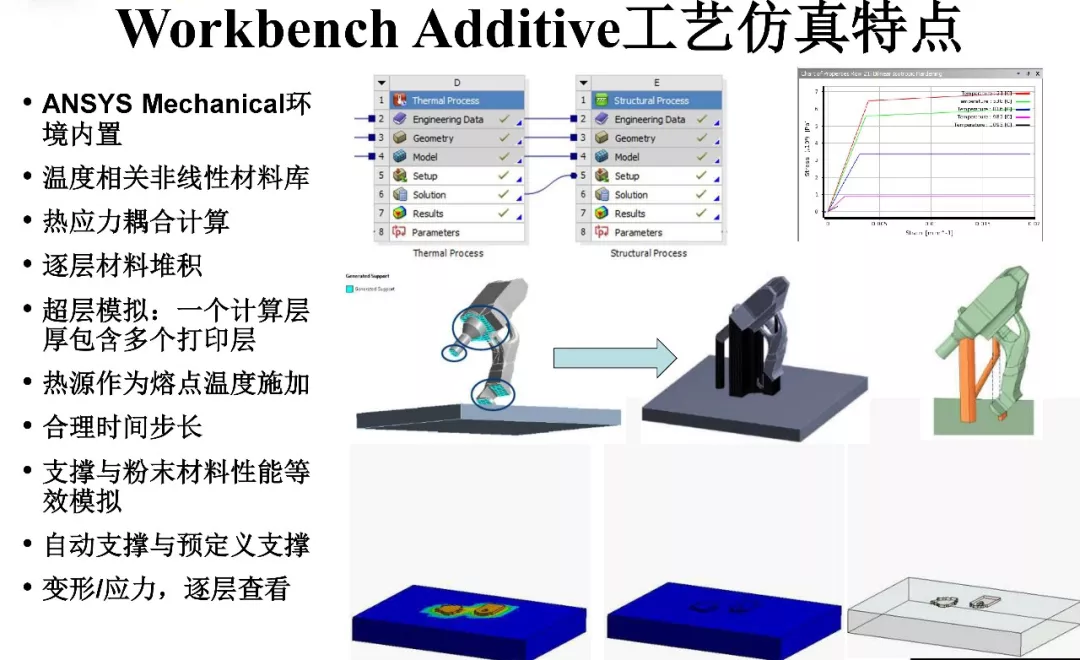ansys安装后打开出错